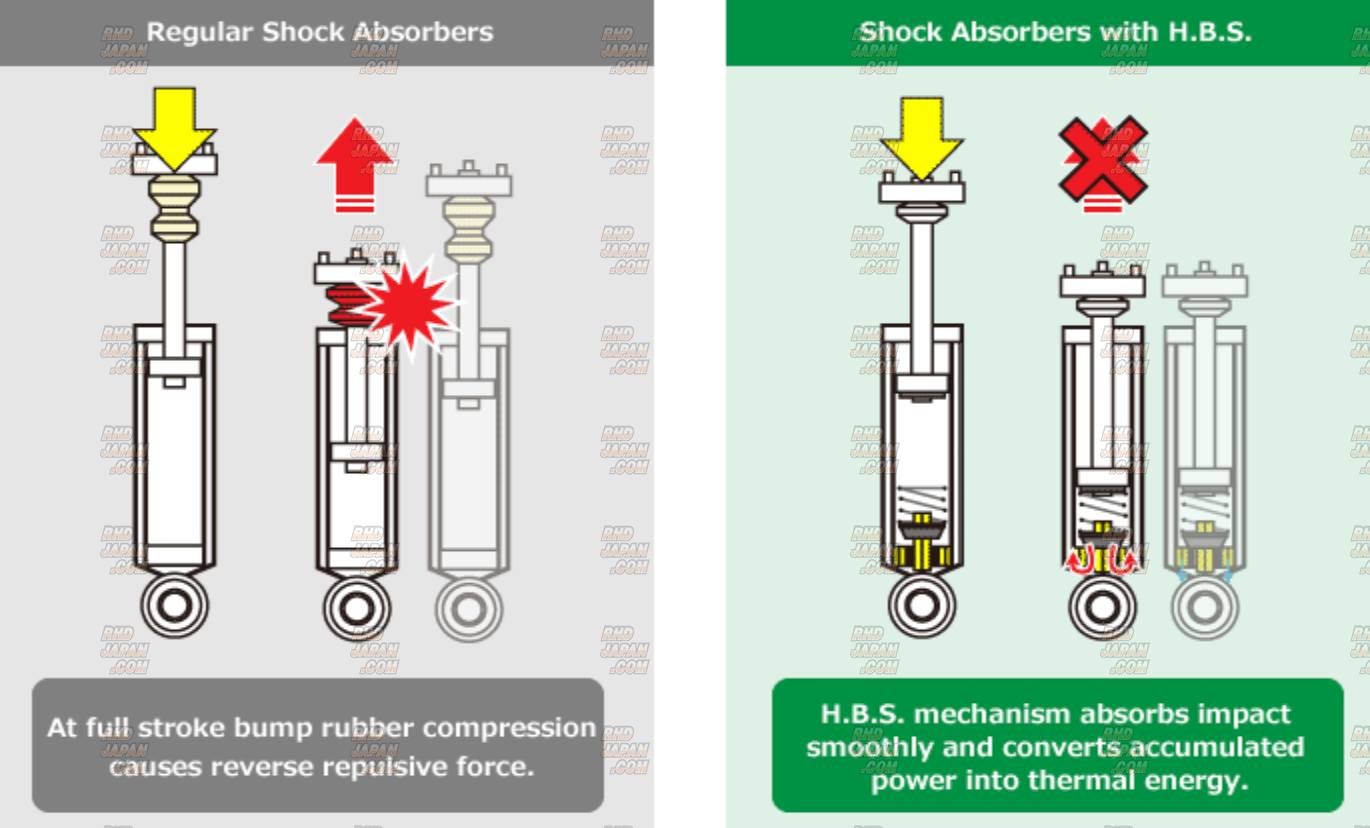 TEIN STREET ADVANCE Z4 エブリイ DA17W 2WD TEIN Coilover Suspension Kit Street Advance Z4 - Every Wagon